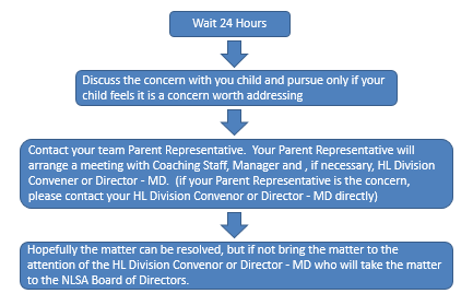 Parent_Concern_Process.png