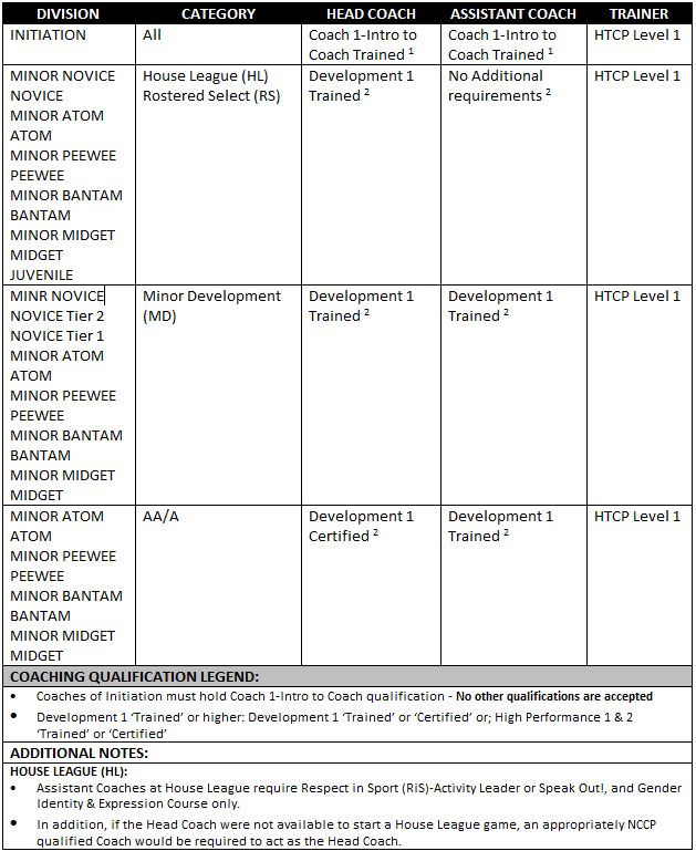 Coaching_Requirements_2018.PNG